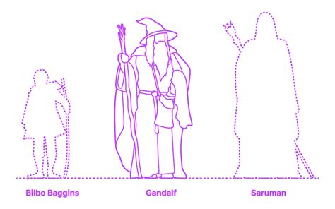 how tall is gandalf